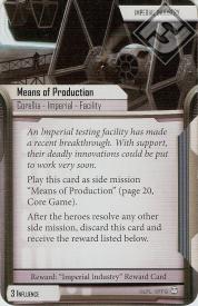 Means of Production